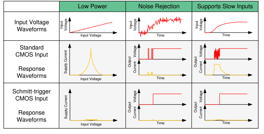 Texas Instruments SN74HCS245/SN74HCS245-Q1八路总线收发器
